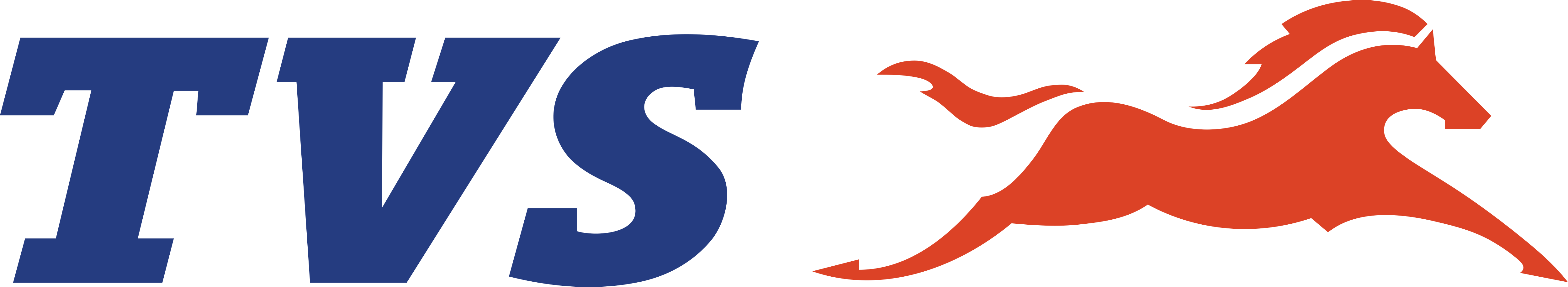 TVS Motor Company